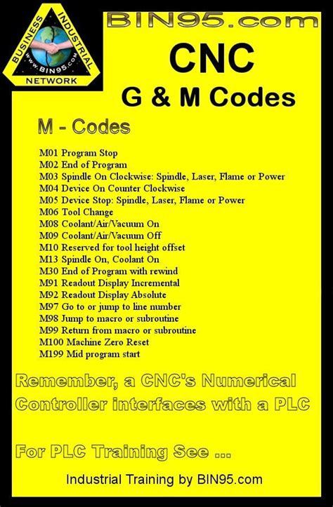 m and g codes for cnc machine|g code and m list.